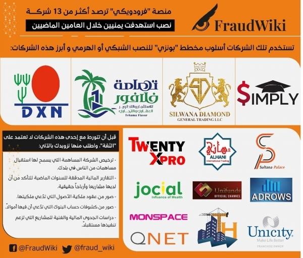 رصد أكثر من 13 شركة نصب شبكي تلتهم أموال اليمنيين