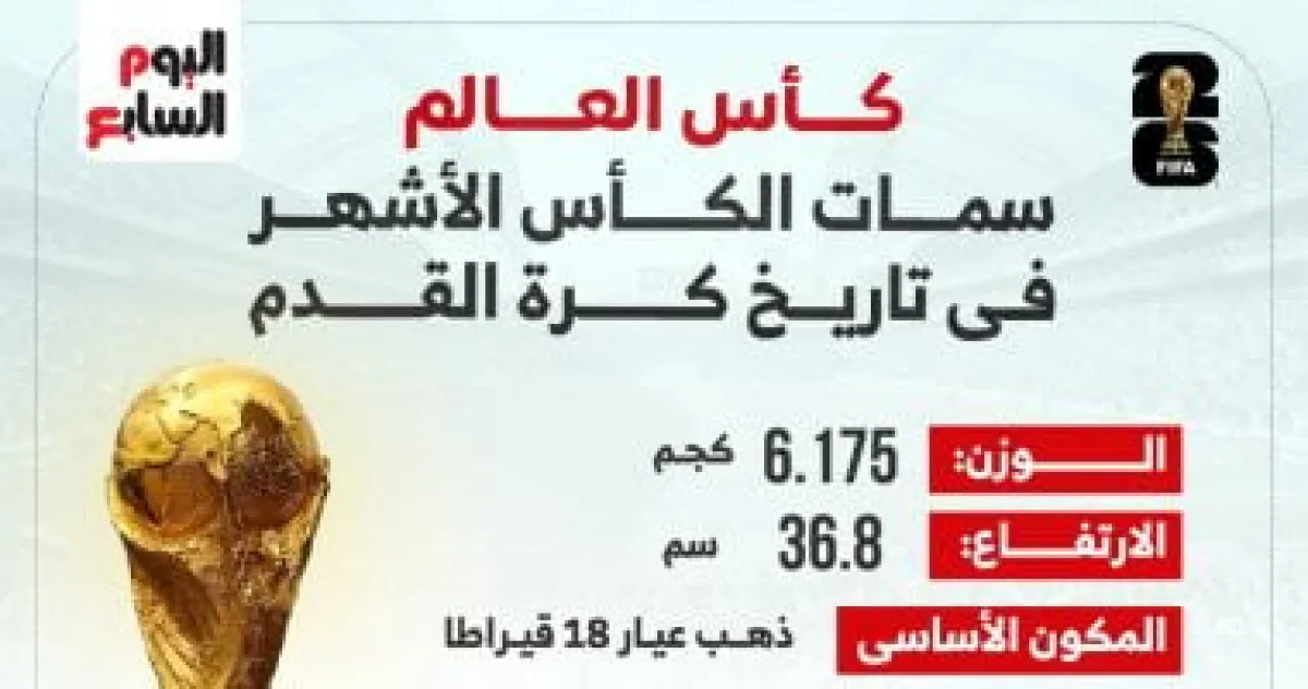 كأس العالم: قصة الذهب، الوزن، والقيمة التي تتجاوز 20 مليون دولار